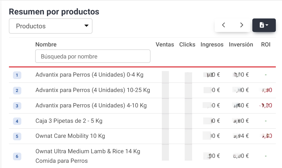 Analítica Lighthouse Feed por búsqueda de producto