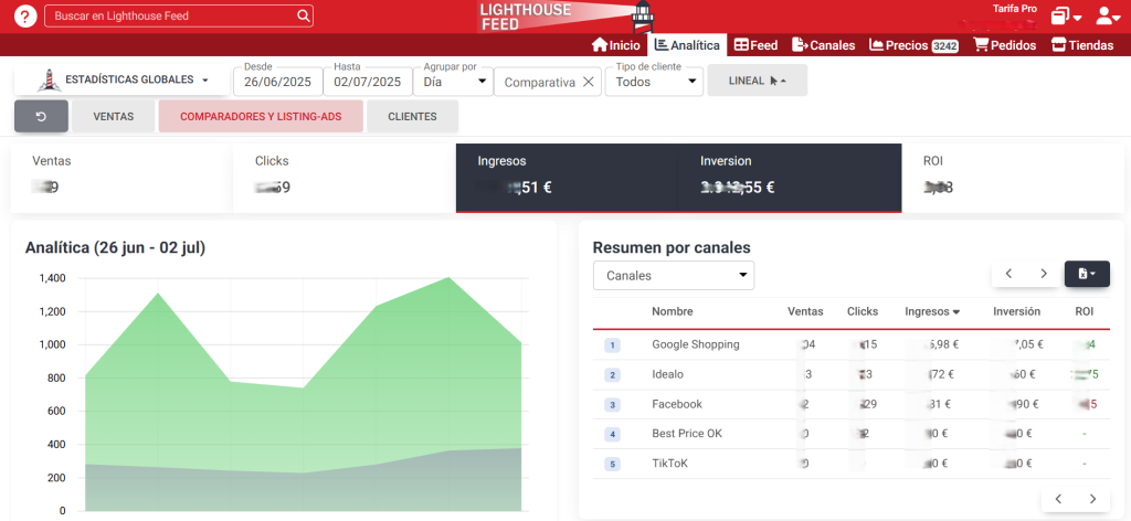 Analítica en Lighthouse Feed de comparadores y listing ads