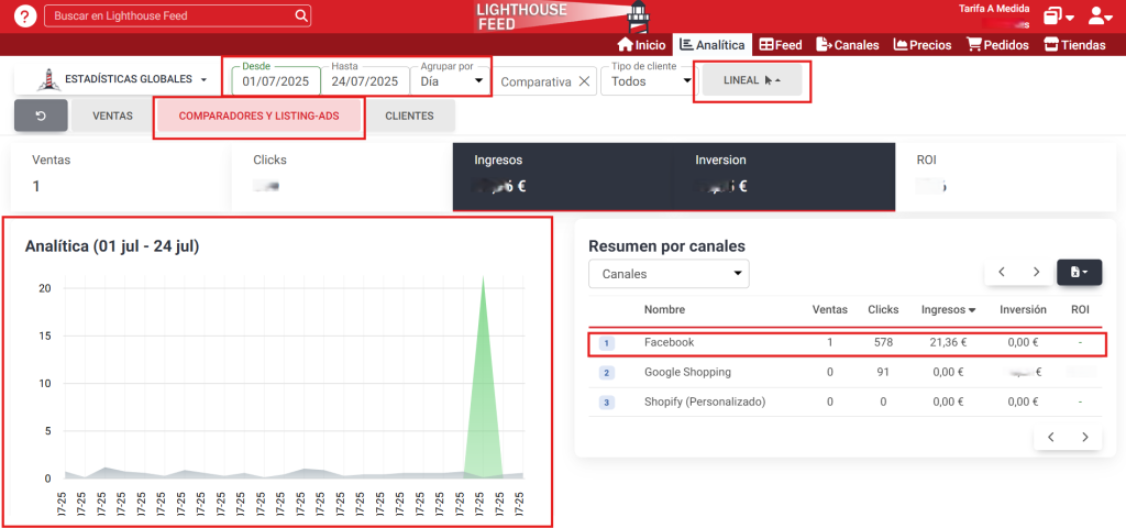 Analítica de los canales de Meta en Lighthouse Feed