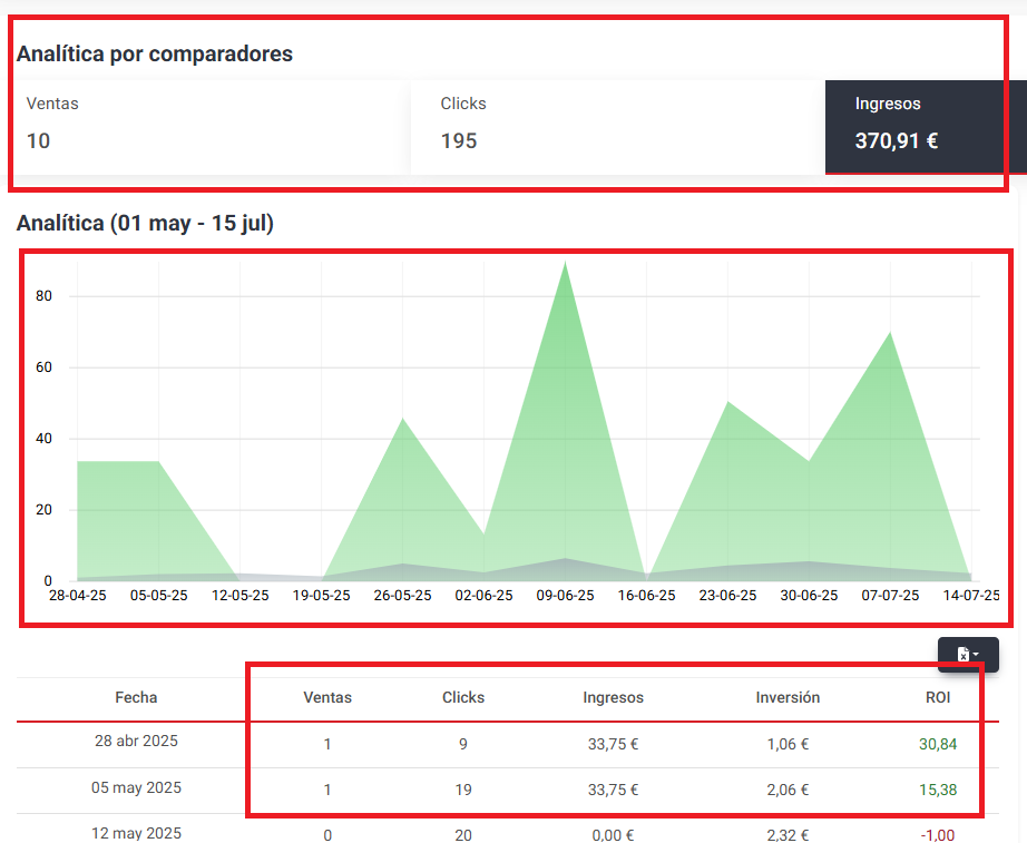 criteo de analitica roi clicks