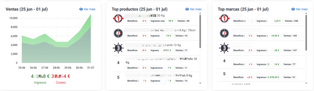 top ranking de marcas más vendidas ecommer lighthouse feed