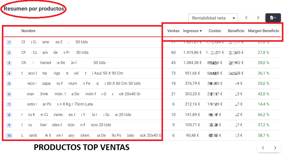 Top preoductos ventas en la herramienta lighthouse feed