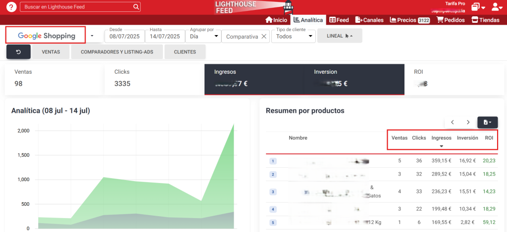 Analítica de Google Shopping en Lighthouse Feed