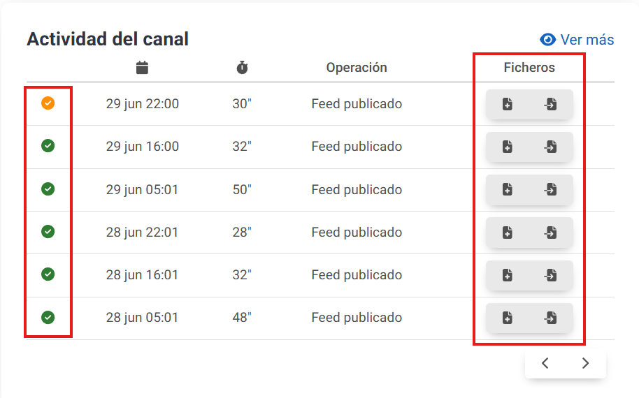 Actividad del canal e informes respecto a la publicación del feed en Lighthouse Feed