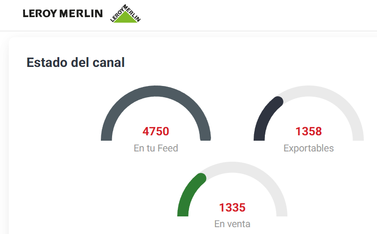 Estado del canal de Leroy Merlin en Lighthouse Feed