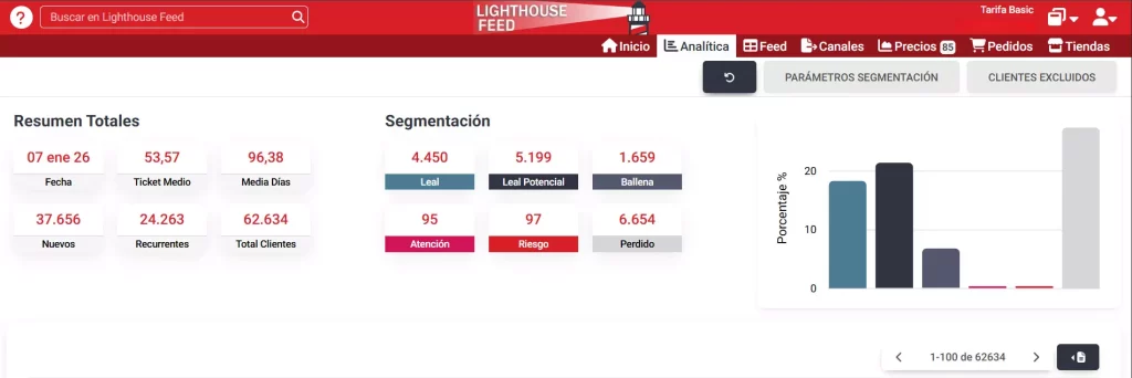 LHF-herramienta-analítica-clientes